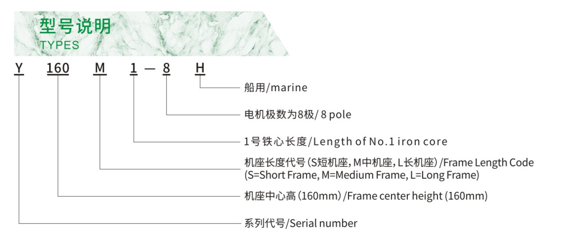 Y-H系列船用三相异步电动机型号说明