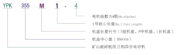YPK系列破碎机专用三相异步电动机型号说明