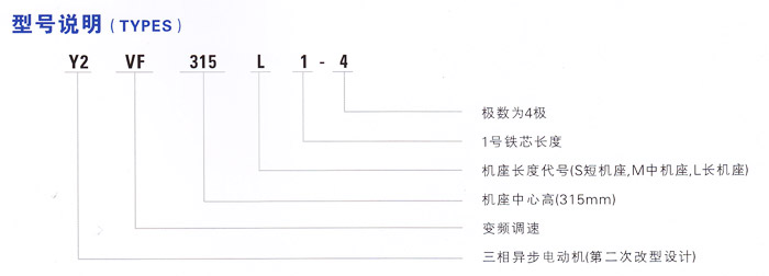 Y2VF系列变频调速专用三相异步电动机型号说明