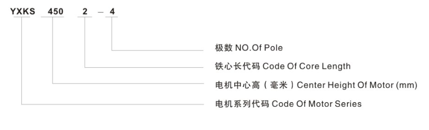 Y、YX系列高压三相异步电动机型号说明
