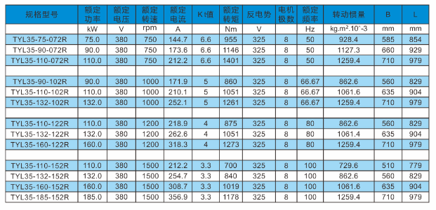 TYL（液冷）系列永磁同步伺服电动型号参数4