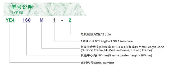 YE4系列超高效率三相异步电动机型号说明