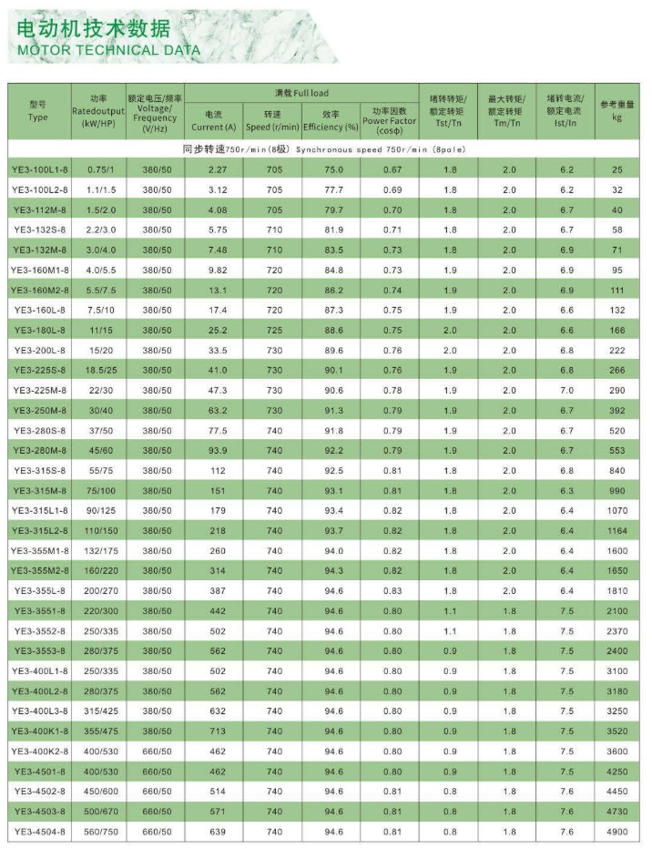 YE5系列高效率三相异步电动机技术数据